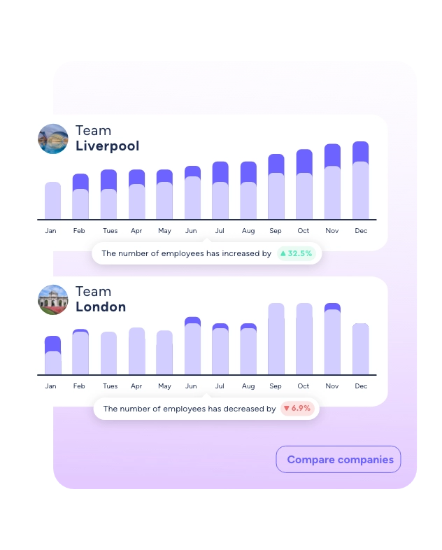 people analytics companies