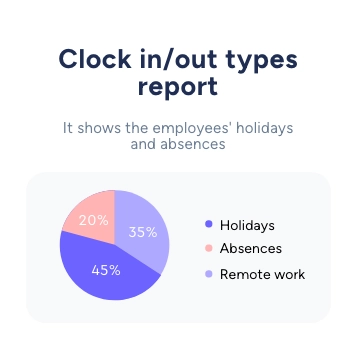 Clock in/out types